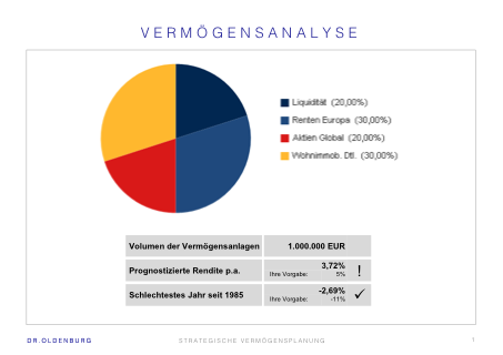 Vermögensanalyse im Family Office Hamburg bei Dr. Oldenburg